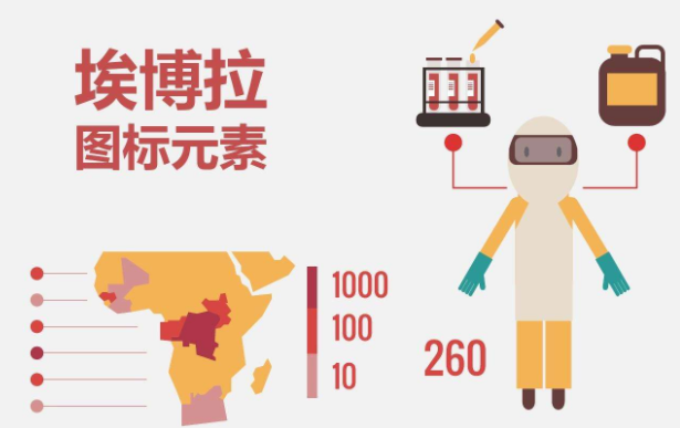 埃博拉是什么病毒？埃博拉為什么是世界上最高級別的病毒之一？